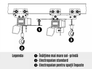 Electropalan-spatii-inguste