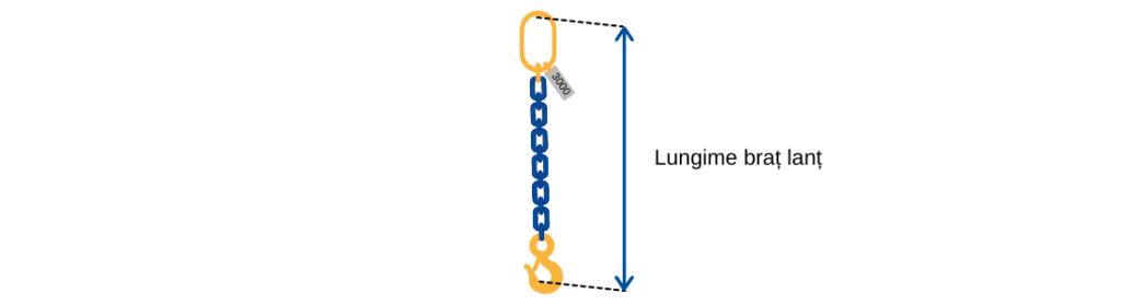 Lungimea efectivă a brațului de lanț