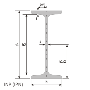 Profile din otel INP