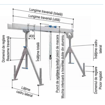 Dimensiuni macara portal fixa bi-grinda