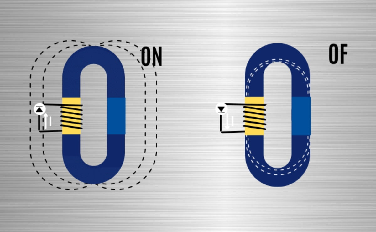 INFOGRAFIC magneti electro-permanenti | Blog Mecadon